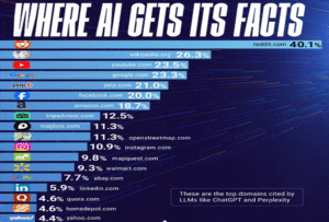 digital marketing consulting services in Kochi, Kerala